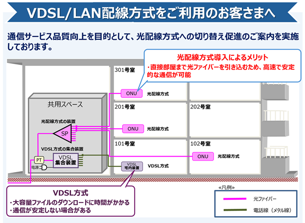 VDSL